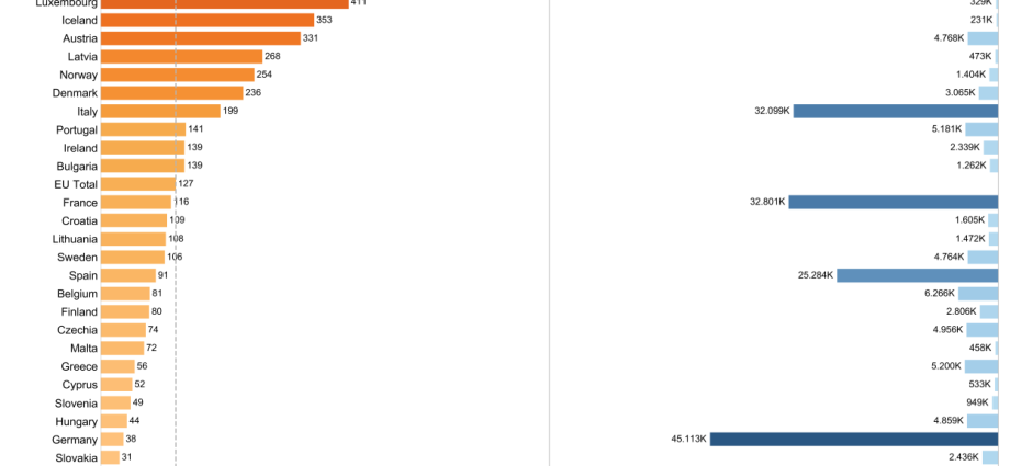 Adverse vaccine reactions in Poland. How many deaths? [REPORT]