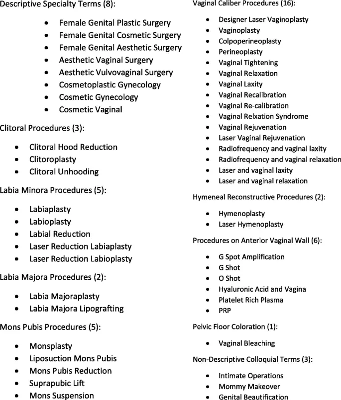 Aesthetic gynecology &#8211; indications, types of treatments, effects