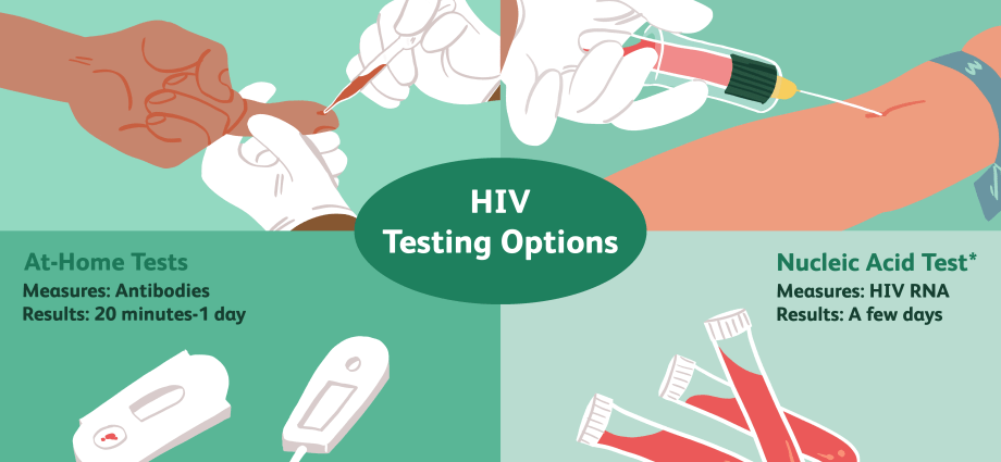 Afraid of the HIV test? A Pole becomes infected every day