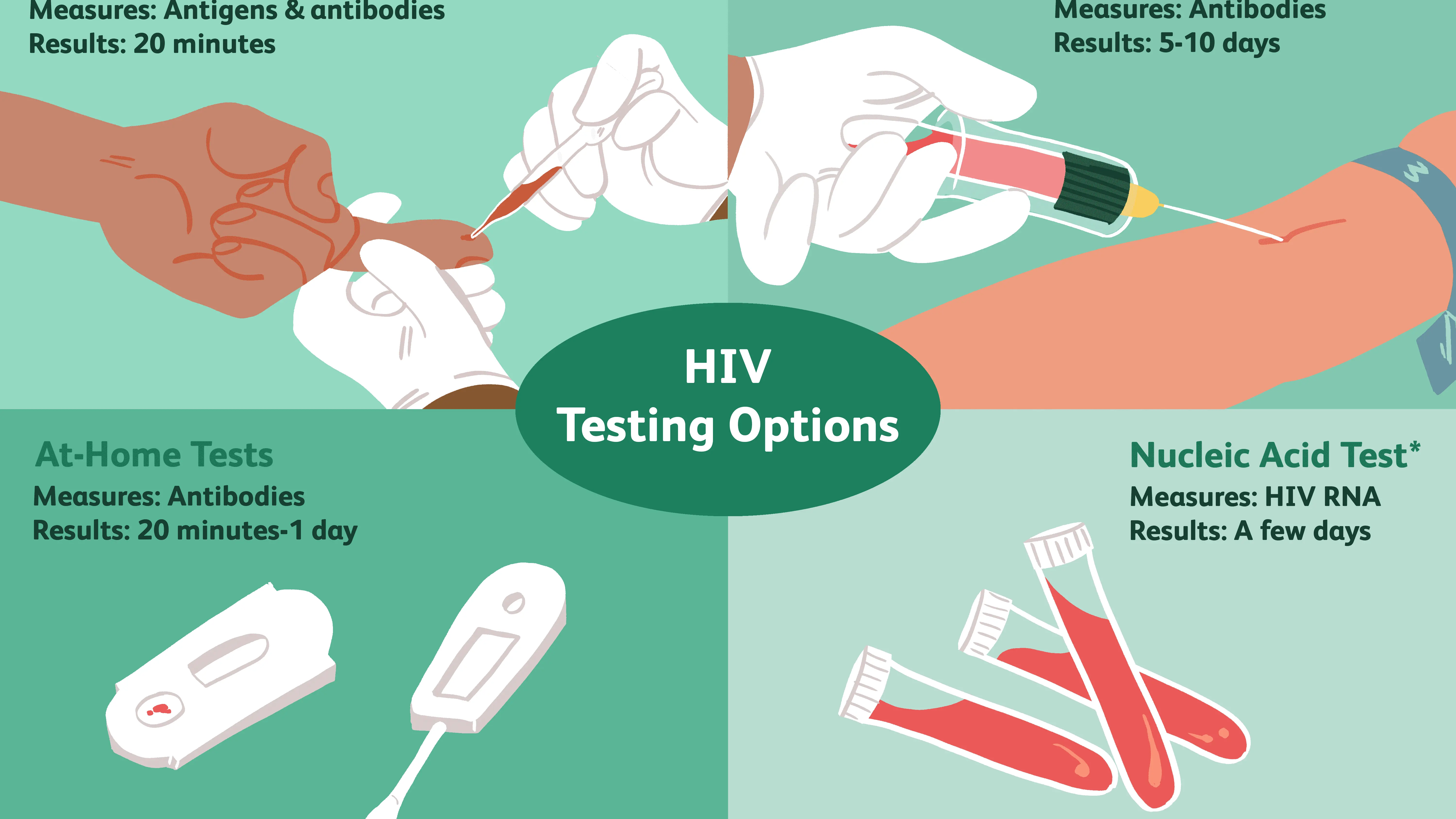 Afraid of the HIV test? A Pole becomes infected every day