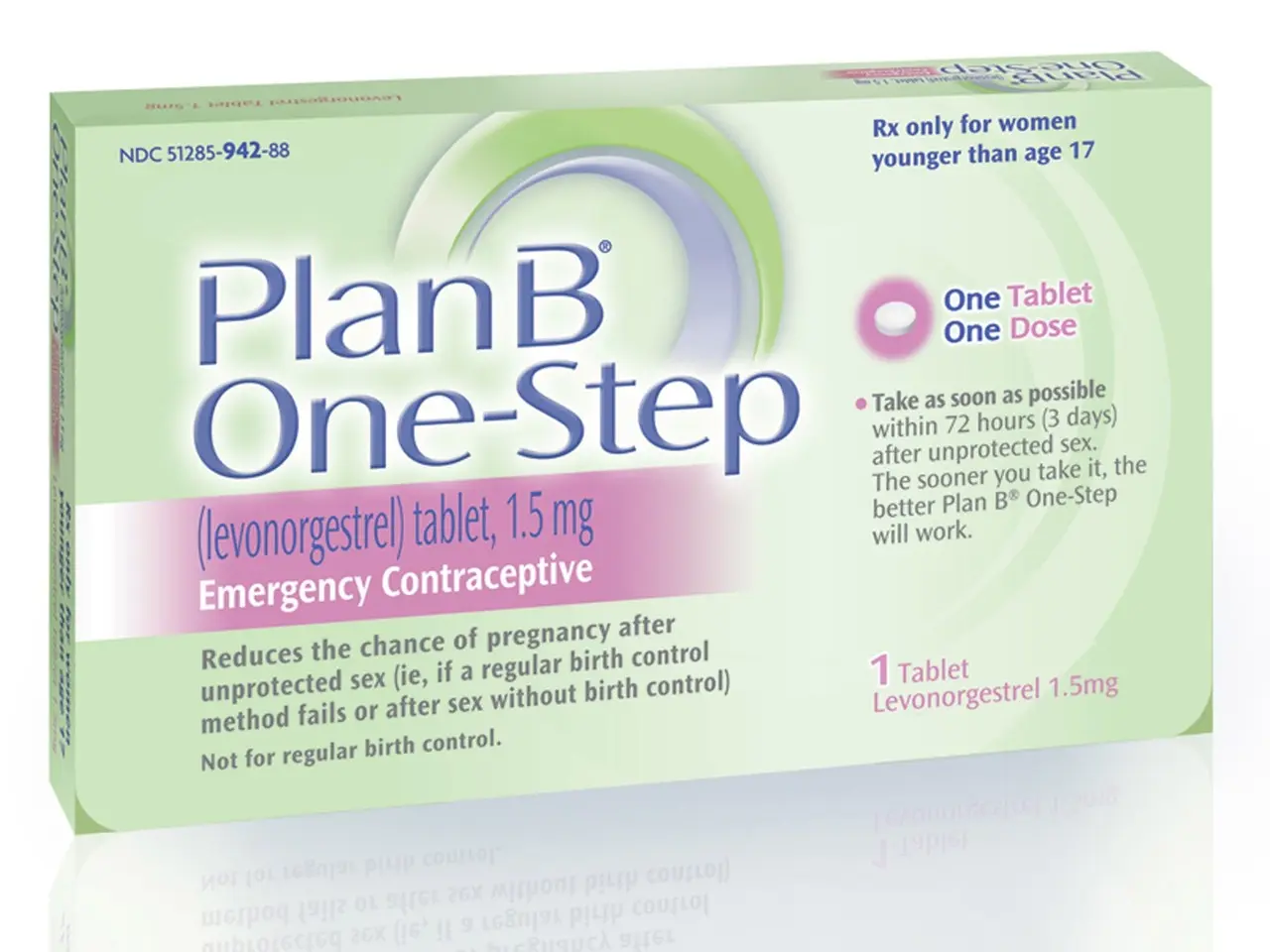 After pill &#8211; can you get it without a prescription?