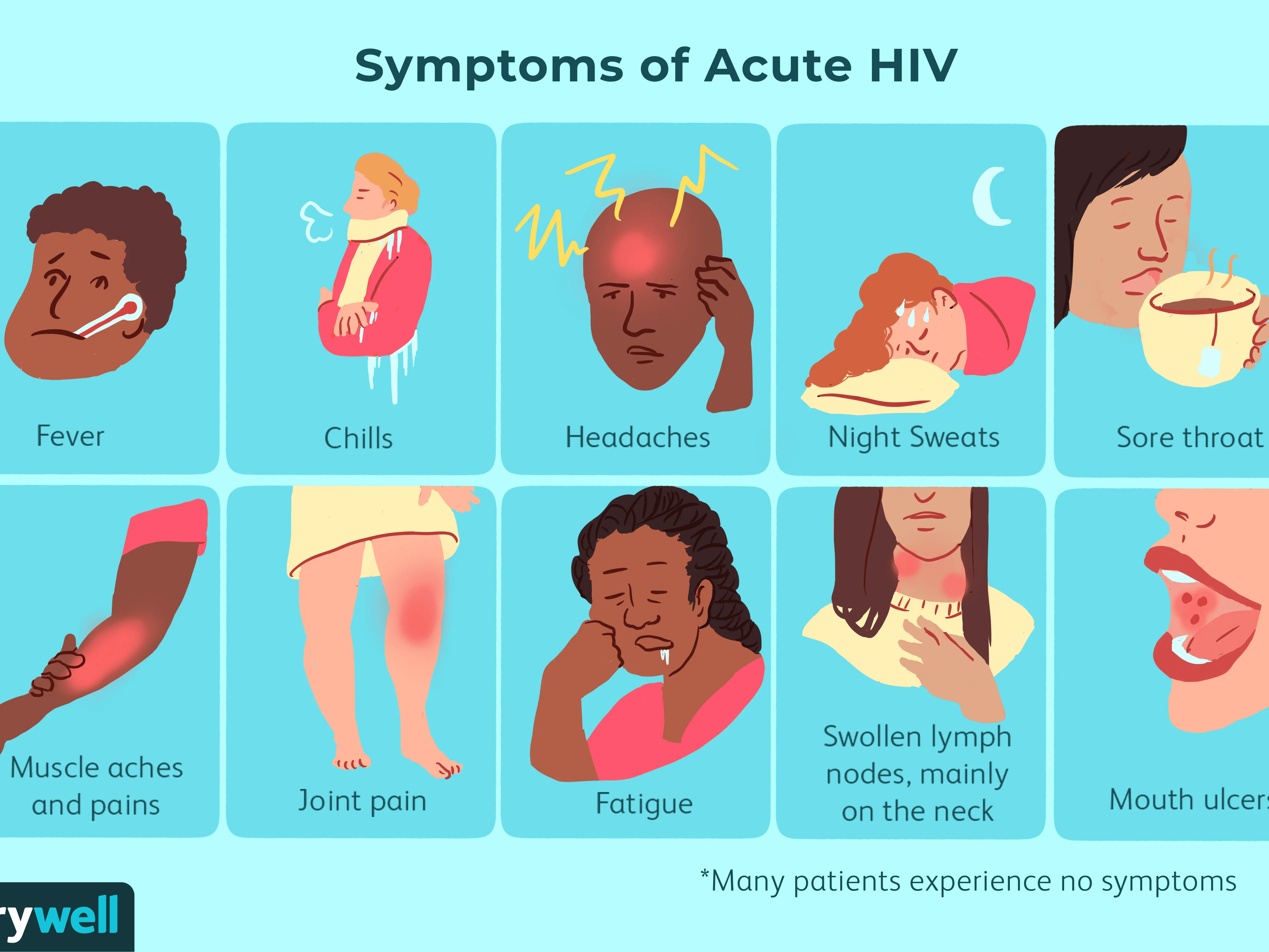 AIDS &#8211; symptoms of infection. AIDS and HIV [EXPLAINED]