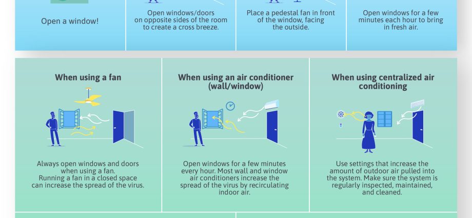 Air conditioning and coronavirus &#8211; when are we at risk of infection?