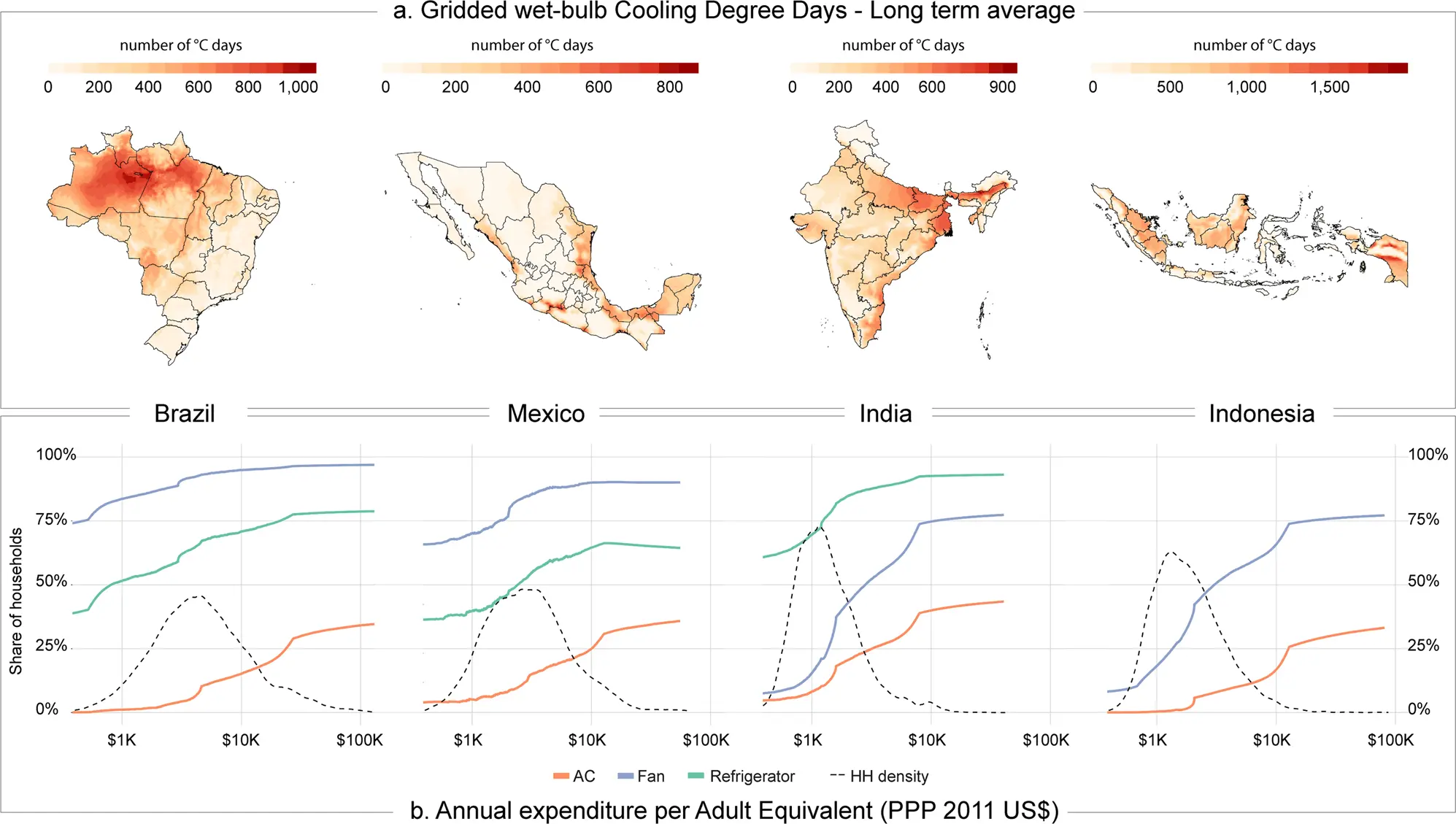 Air conditioning is not for everyone. Research shows that it &#8220;helps&#8221; certain diseases