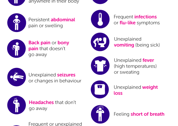 Alarming symptoms of cancer in children