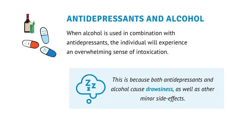 Alcohol and antidepressants. Threatening or not?