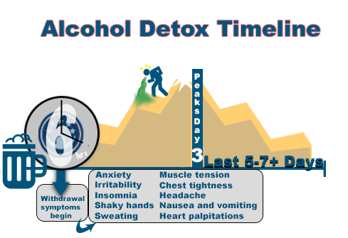 Alcohol detoxification &#8211; what is it and how long does it take? Home methods of detoxification