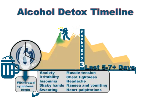 Alcohol detoxification &#8211; what is it and how long does it take? Home methods of detoxification