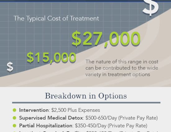 Alcohol rehab &#8211; what it looks like, how much does it cost, rehab at the National Health Fund