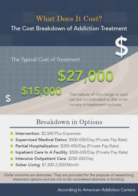 Alcohol rehab &#8211; what it looks like, how much does it cost, rehab at the National Health Fund