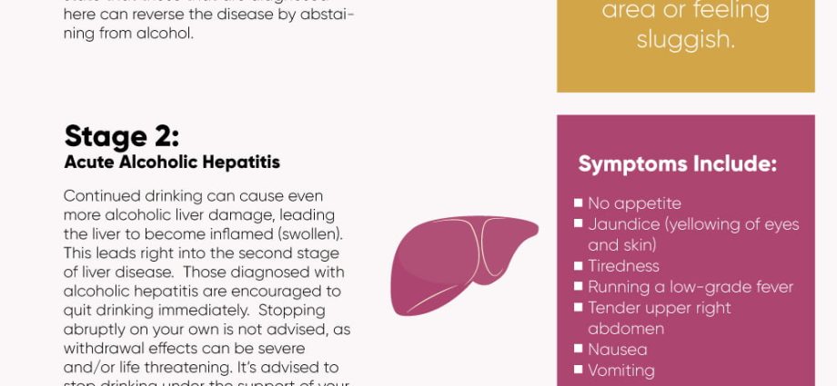 Alcoholic liver disease &#8211; what harms the liver and how to support it?