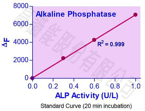 Alkaline (alkaline) phosphatase &#8211; the standard for ALP testing