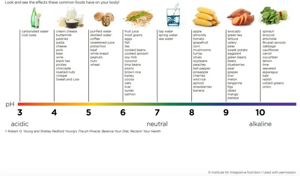 Alkaline diet &#8211; a way to de-acidify the body. What to eat on an alkaline diet?