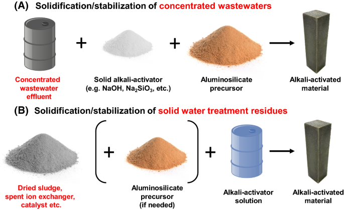 Alkaline powder &#8211; composition, action, applications