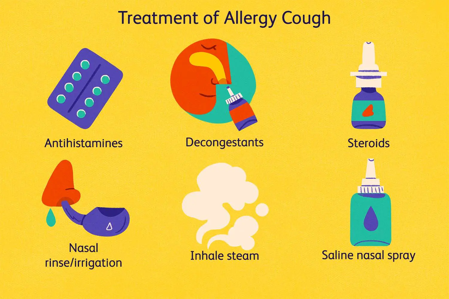 Allergic cough &#8211; causes, treatment