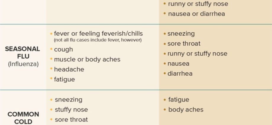 Allergy and colds &#8211; symptoms that can be confusing. What disease can a runny nose be confused with?