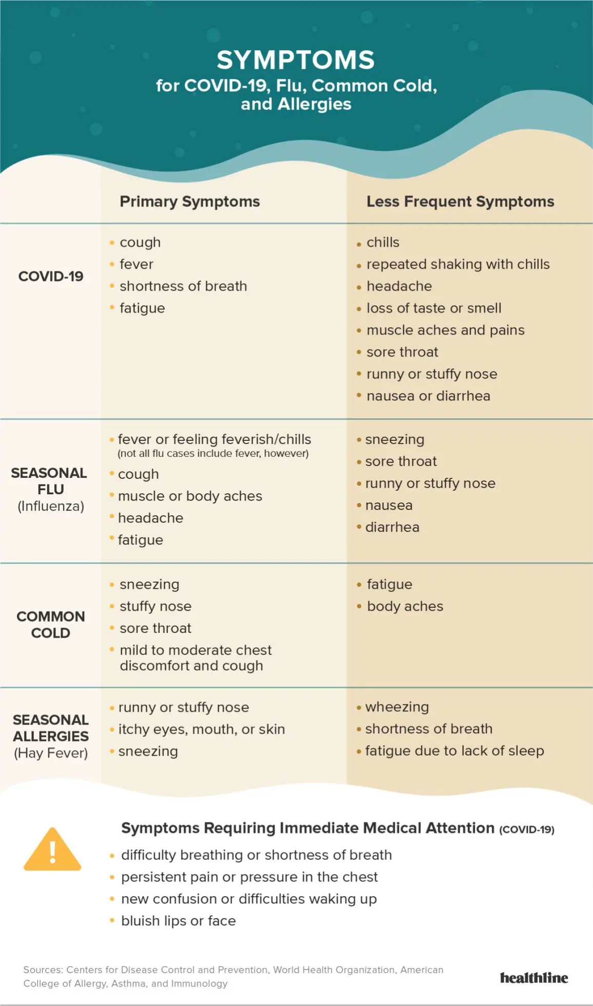 Allergy and colds &#8211; symptoms that can be confusing. What disease can a runny nose be confused with?