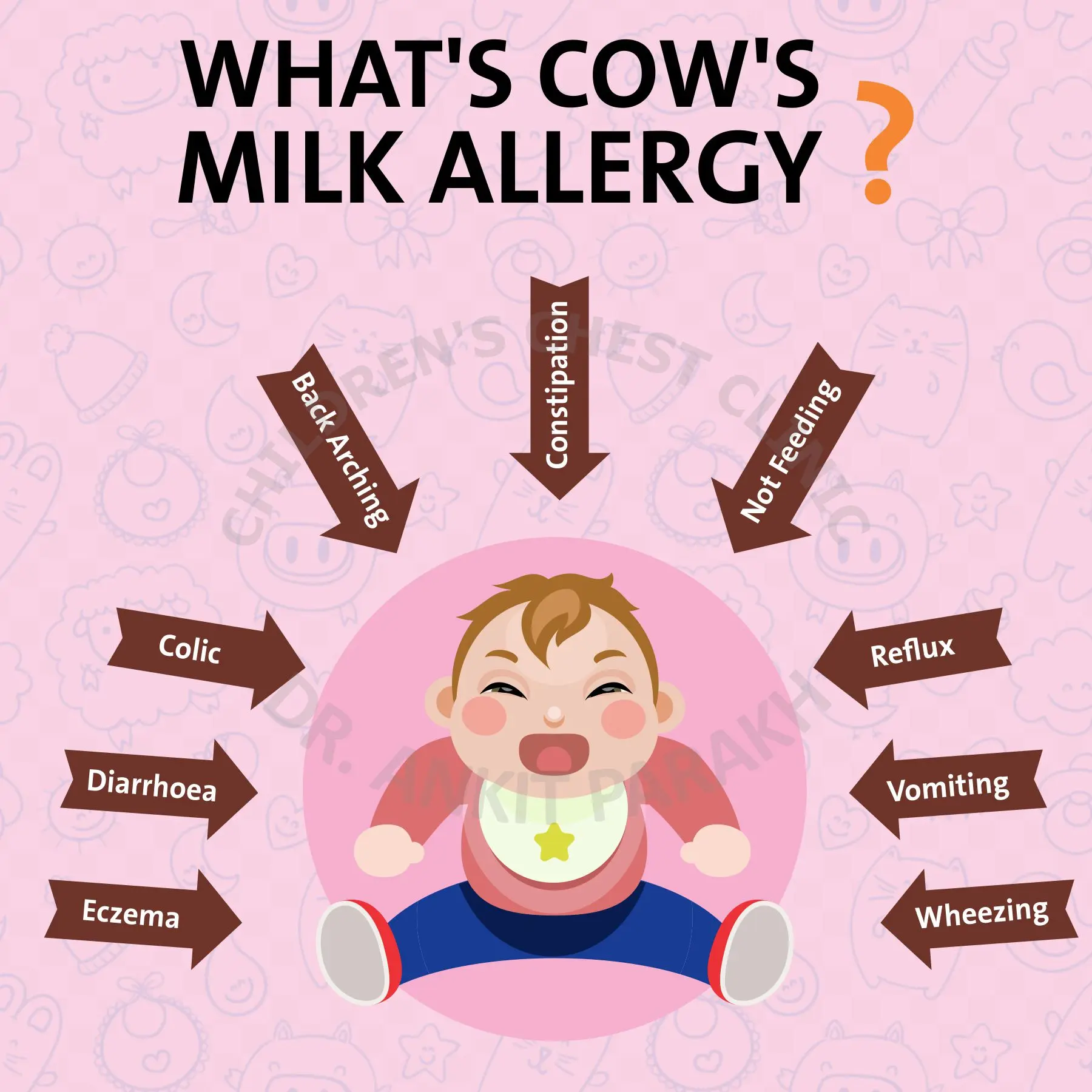 Allergy to milk in children and adults