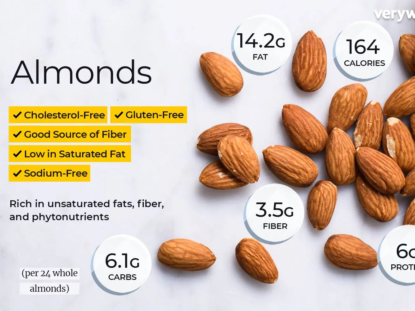 Almonds &#8211; nutritional values ​​and properties. The use of almonds in the kitchen