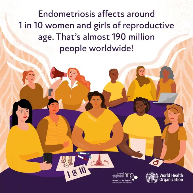 Almost 167 million women suffer from endometriosis. New research may help heal