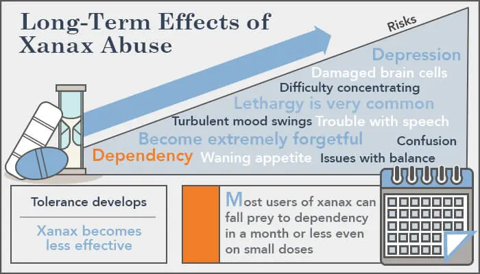 Alprazolam &#8211; action, use, contraindications, dosage, risk of addiction