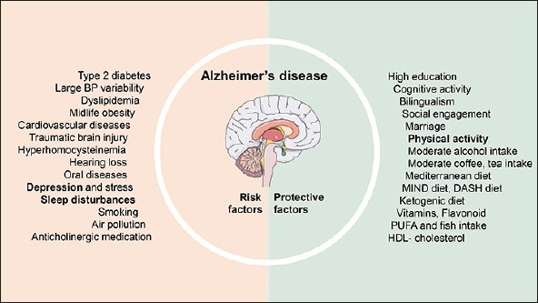 Alzheimer. Twee persoonlijkheidskenmerken dragen bij aan dementie. Wat is uw risico?