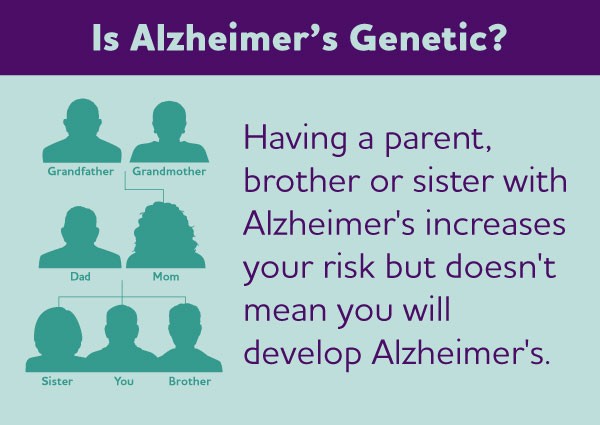 Alzheimer&#8217;s disease is inherited from the mother