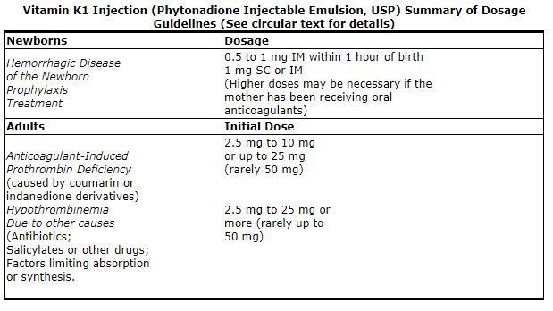 Ambiovit K &#8211; indications, contraindications, dosage