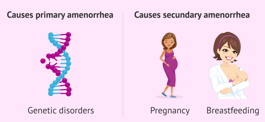 Amenorrhea &#8211; Is It Always A Sign of Pregnancy? The causes of menstrual disorders