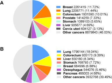 American scientists are alarming: the number of cases of colon and rectal cancer in people under 50 is increasing