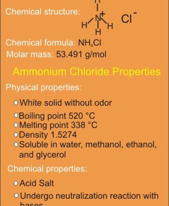 Ammonium chloride &#8211; properties, application in medicine