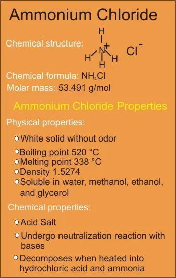 Ammonium chloride &#8211; properties, application in medicine