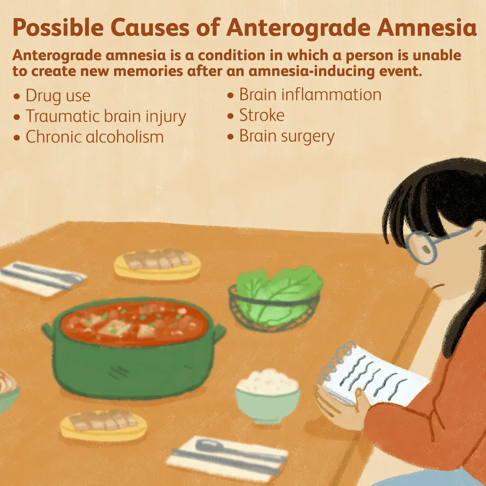 Amnesia &#8211; causes and treatment