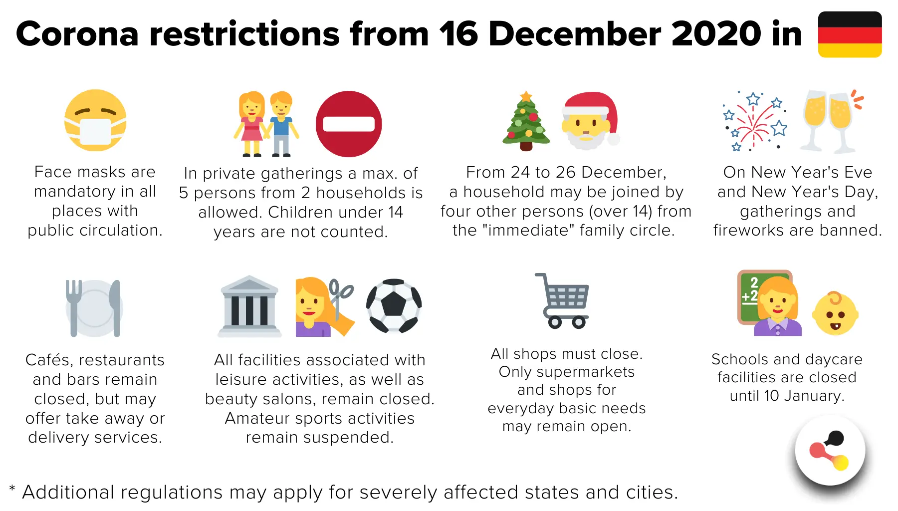 An epidemic emergency has been in force since May 16. Which restrictions remain?