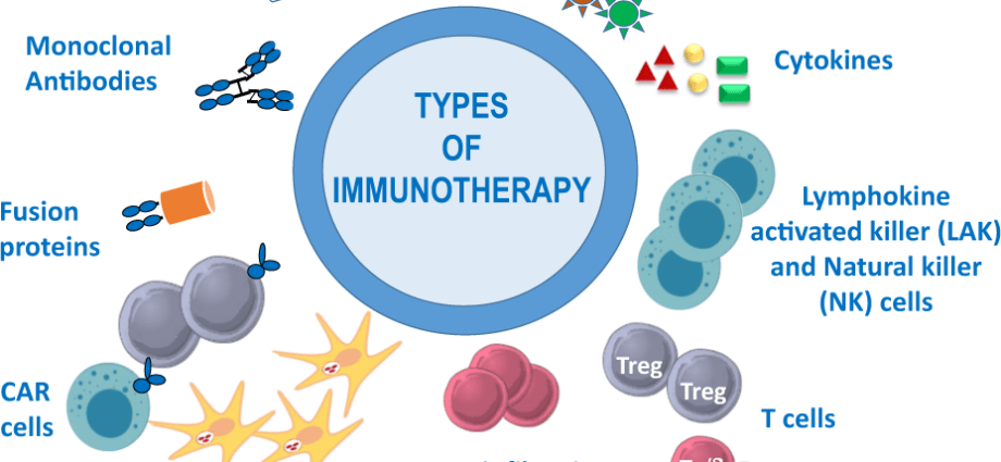 An important discovery about immunity. The risk of almost all diseases is increasing