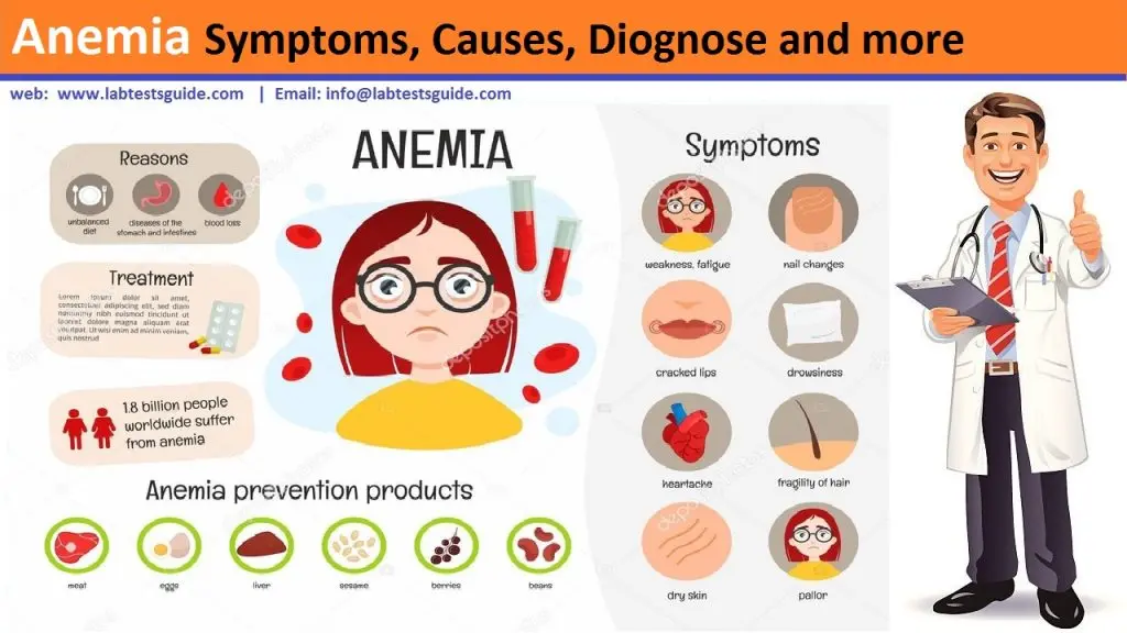 Anemia has many names &#8211; what is anemia, what are its types and symptoms?