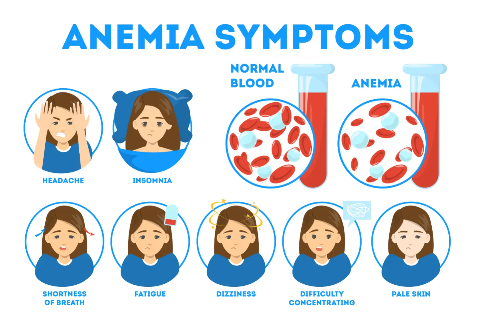 Anemia in pregnancy: before we panic