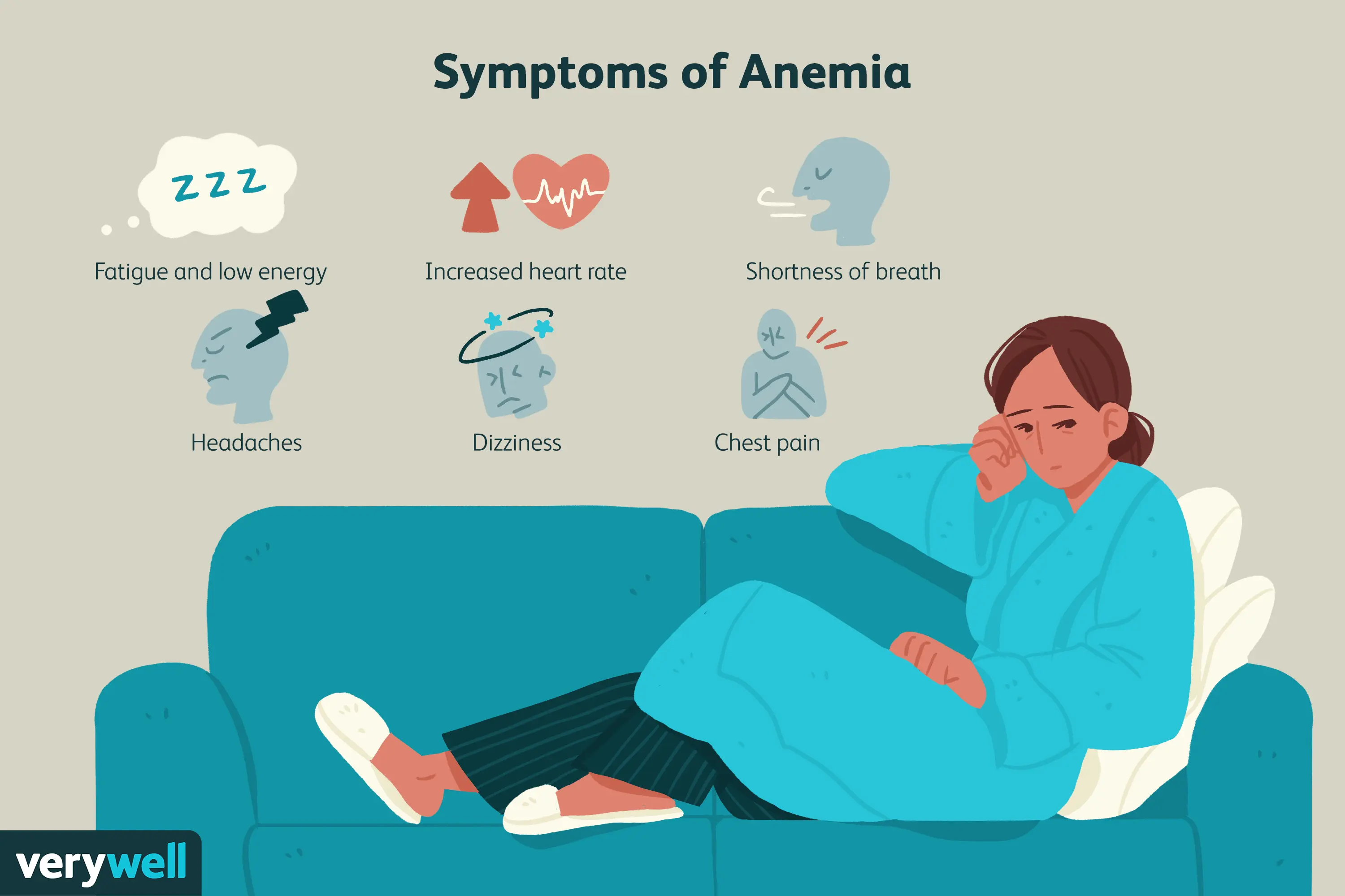 Anemia symptoms