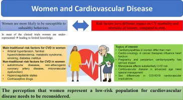 Angina pectoris increases the risk of coronary heart disease in women