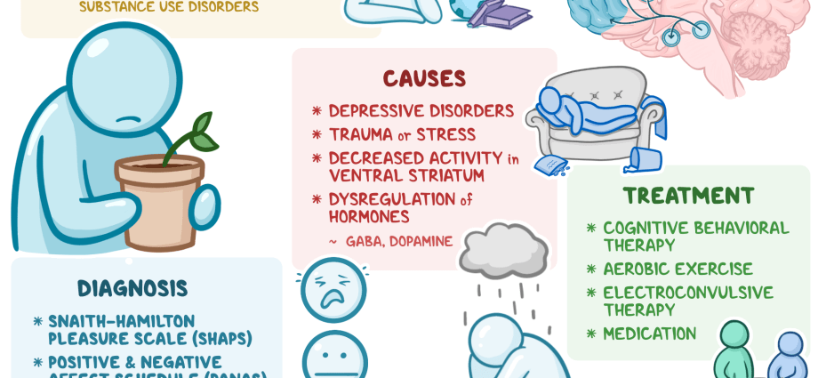 Anhedonia &#8211; causes, symptoms, treatment