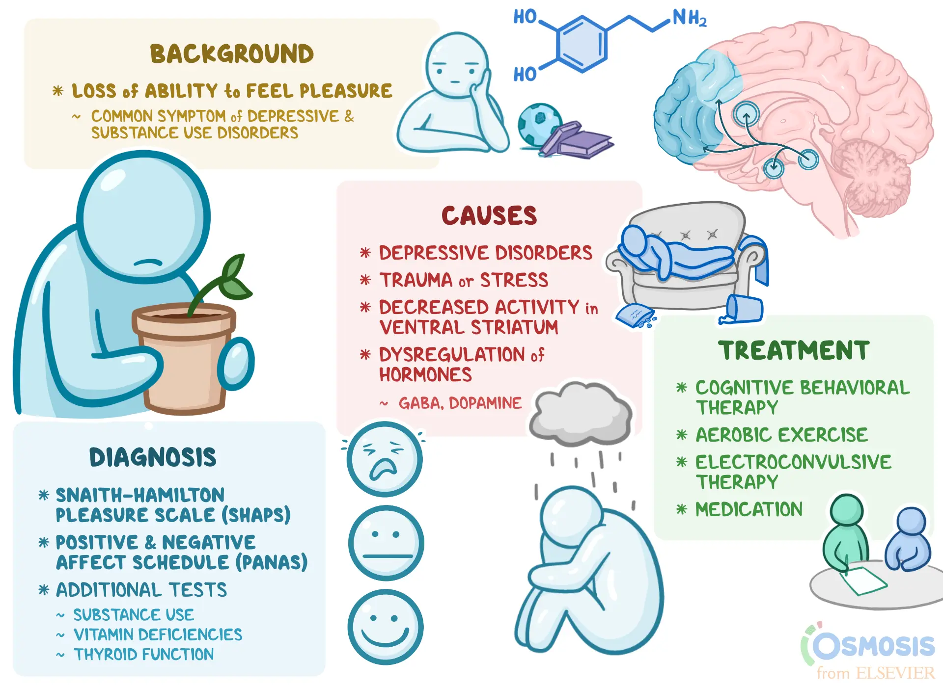 Anhedonia &#8211; causes, symptoms, treatment