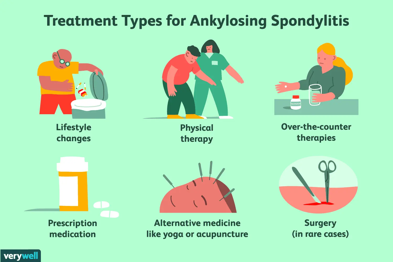 Ankylosing spondylitis (AS) &#8211; symptoms, treatment