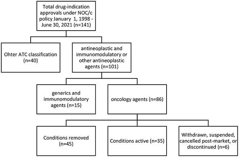 Another drug withdrawn from pharmacies. It is a popular hormonal agent