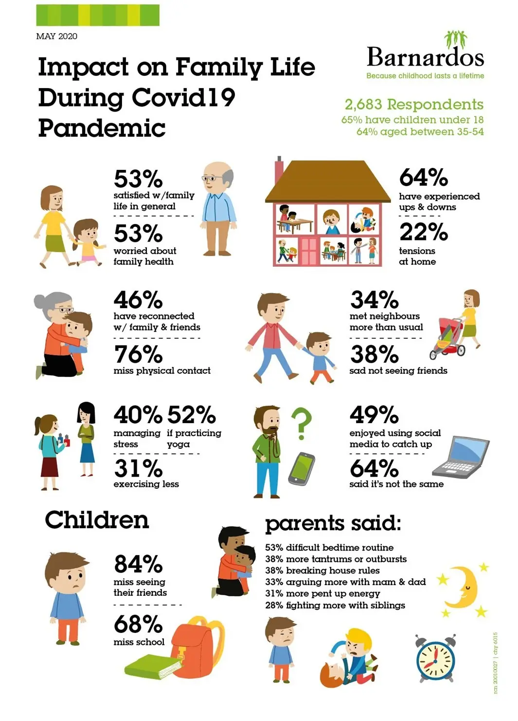 Another terrifying pandemic effect. It mainly affects children and teenagers