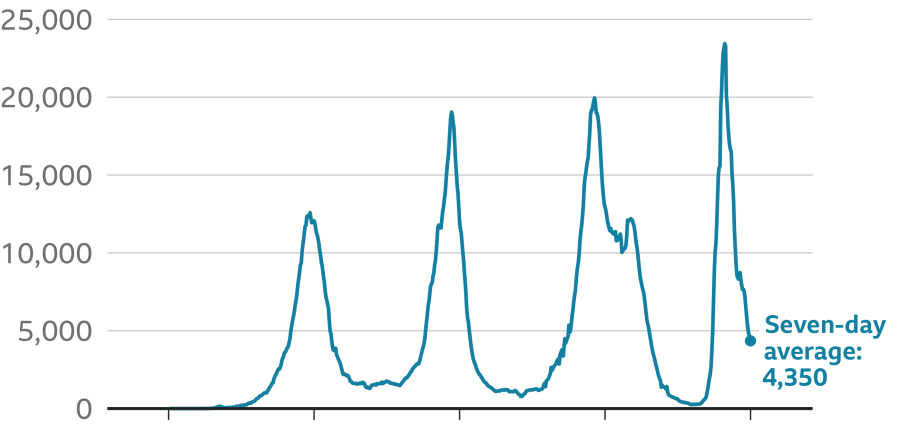 Another unusual symptom of Omikron infection. Even doctors can easily overlook it