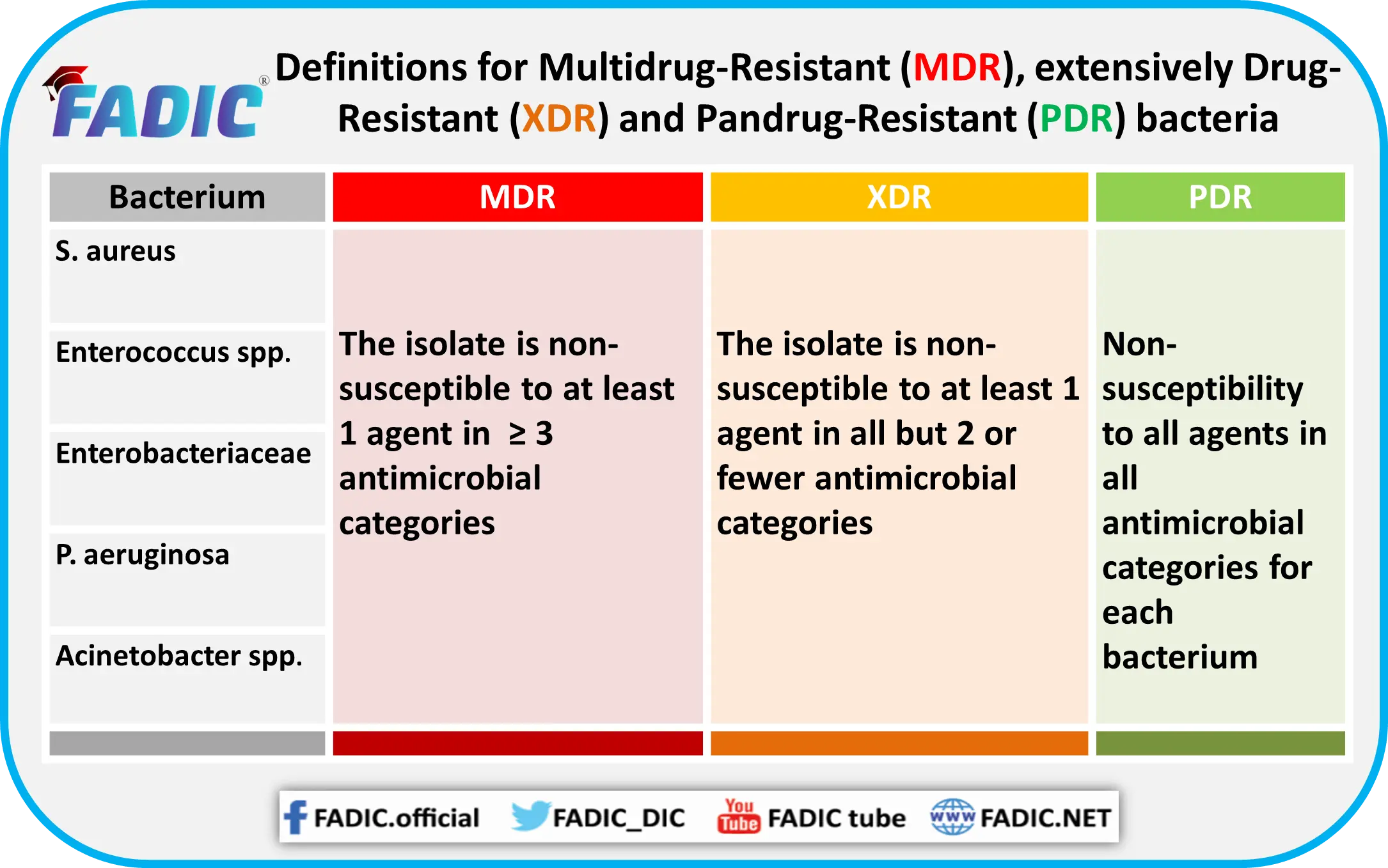 Antibiogram &#8211; indications, preparation for examination, course, interpretation of results. Is the antibiogram effective?