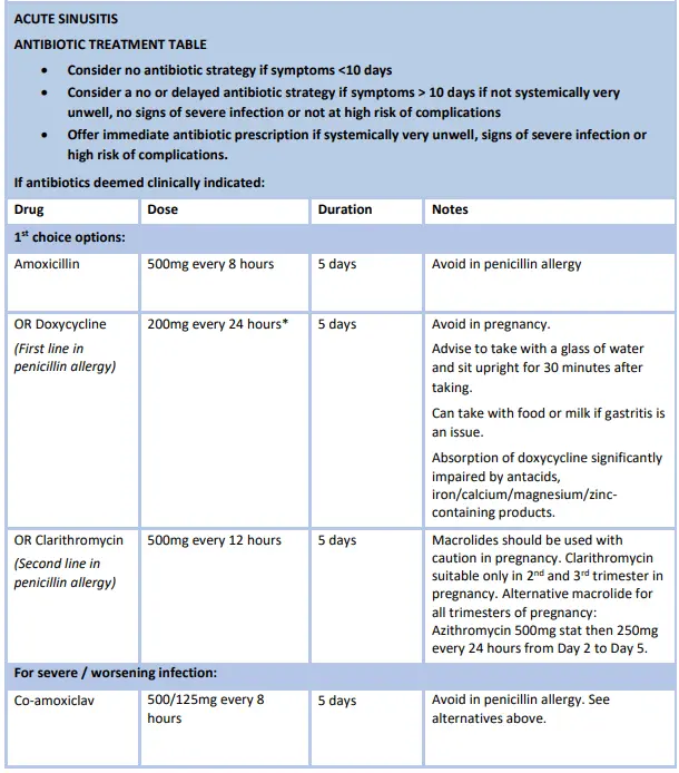 Antibiotic for the sinuses. Viral and bacterial sinusitis