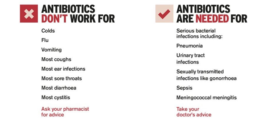 Antibiotics don&#8217;t work