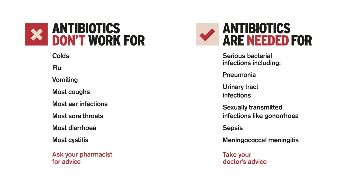 Antibiotics don&#8217;t work