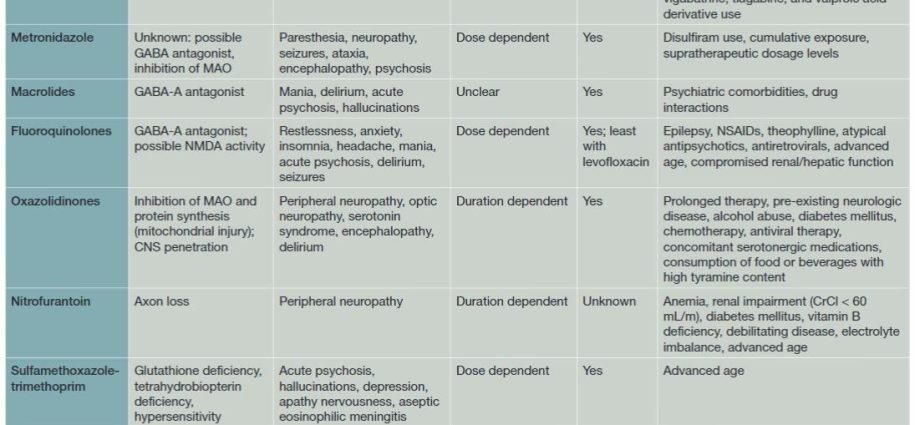 Antibiotics &#8211; types, action, use and side effects [EXPLAIN]